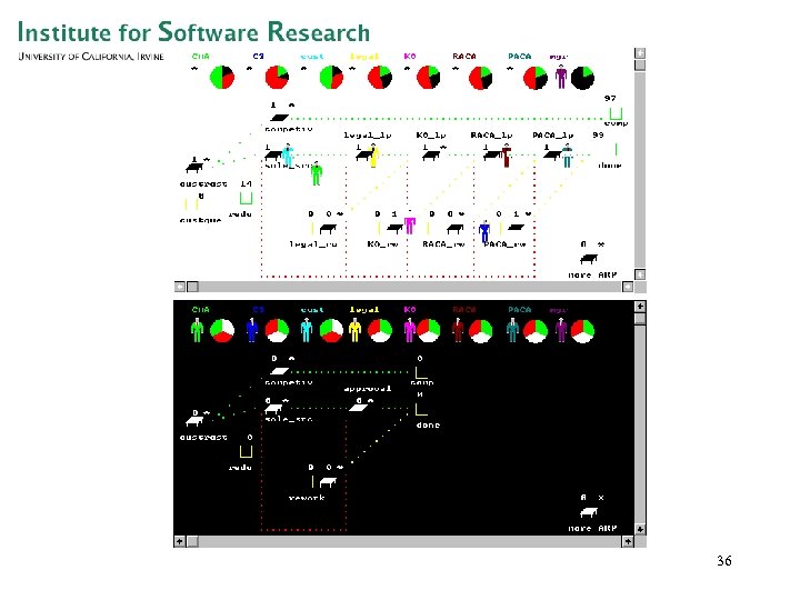As-is vs. to-be process 36 