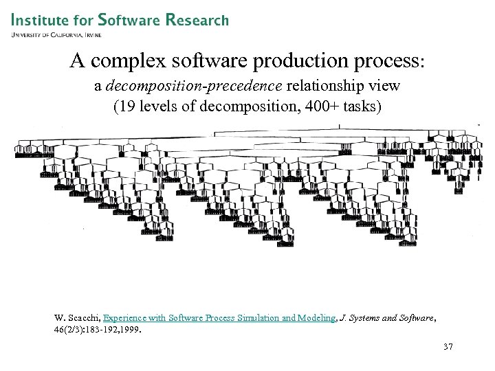 A complex software production process: a decomposition-precedence relationship view (19 levels of decomposition, 400+