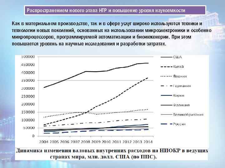 Распространением нового этапа НТР и повышение уровня наукоемкости Как в материальном производстве, так и
