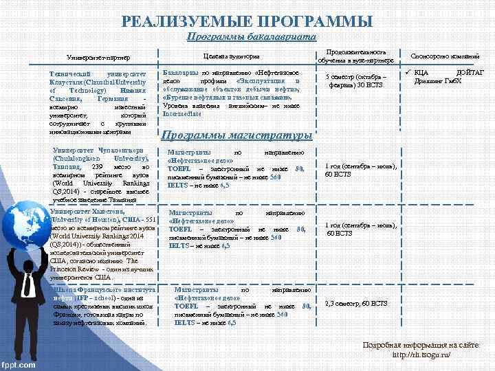 РЕАЛИЗУЕМЫЕ ПРОГРАММЫ Программы бакалавриата Университет-партнер Целевая аудитория Технический университет Клаусталя (Clausthal University of Technology)