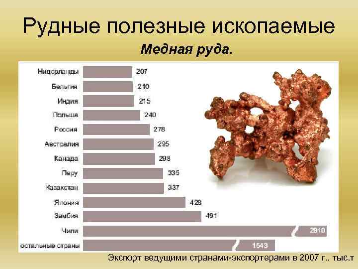 Страны крупные экспортеры железной руды