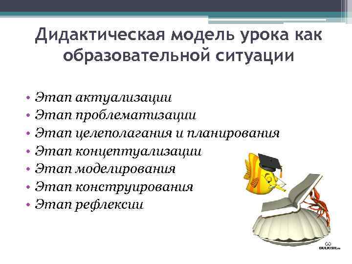 Дидактическая модель урока как образовательной ситуации • • Этап актуализации Этап проблематизации Этап целеполагания