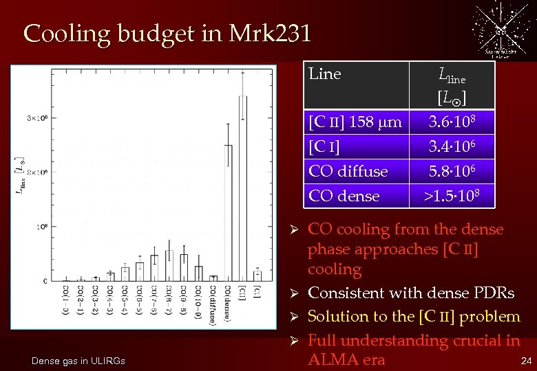 Cooling budget in Mrk 231 Line [C II] 158 m [C I] CO diffuse