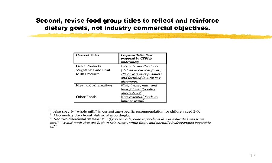 Second, revise food group titles to reflect and reinforce dietary goals, not industry commercial