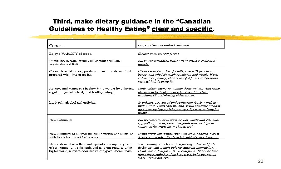 Third, make dietary guidance in the “Canadian Guidelines to Healthy Eating” clear and specific.