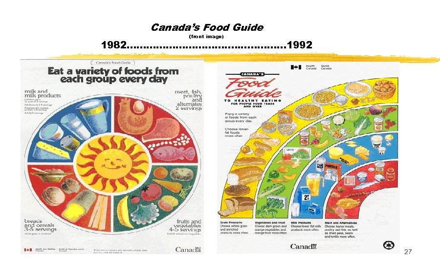 Canada’s Food Guide (front image) 1982……………. …. . . ………… 1992 27 