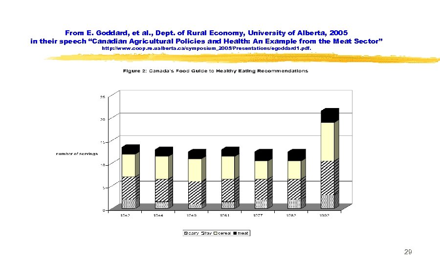 From E. Goddard, et al. , Dept. of Rural Economy, University of Alberta, 2005