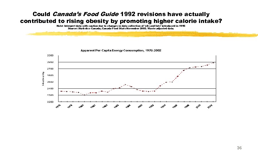 Could Canada’s Food Guide 1992 revisions have actually contributed to rising obesity by promoting