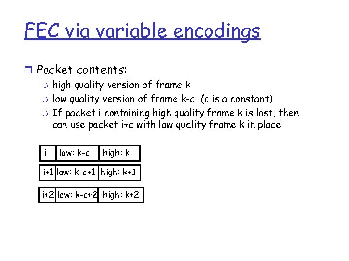 FEC via variable encodings r Packet contents: m high quality version of frame k