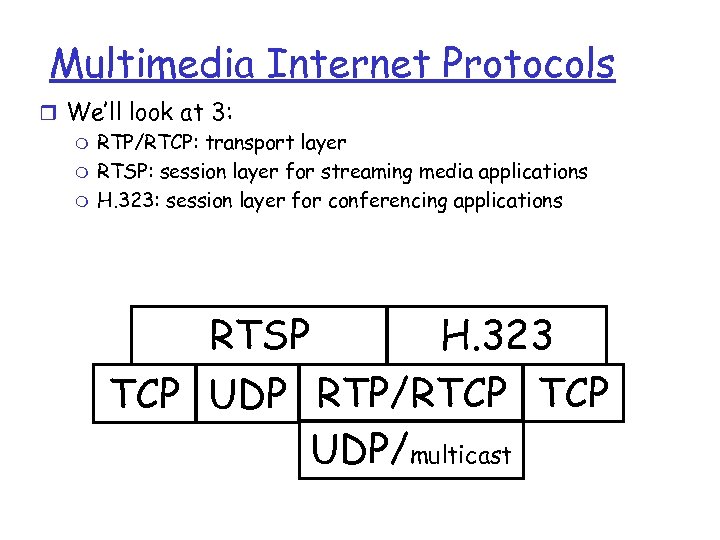 Multimedia Internet Protocols r We’ll look at 3: m RTP/RTCP: transport layer m RTSP: