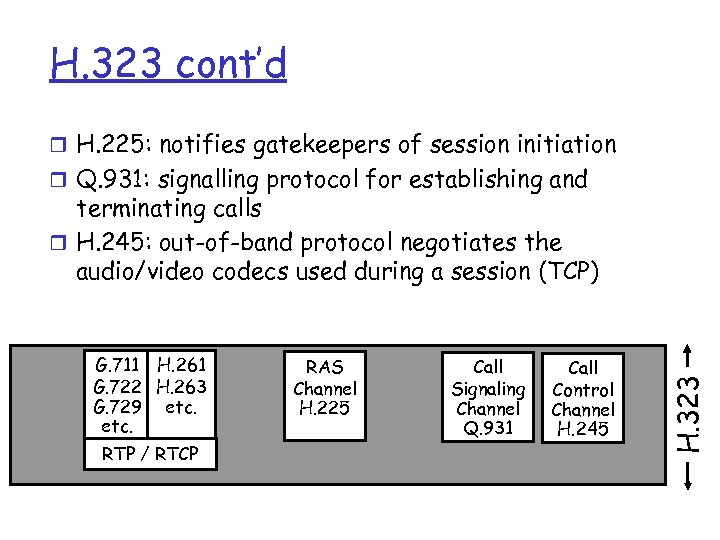 H. 323 cont’d r H. 225: notifies gatekeepers of session initiation r Q. 931: