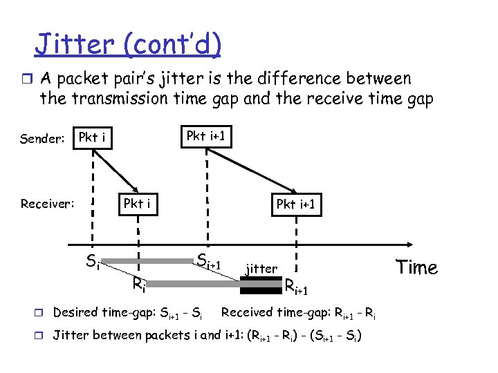Jitter (cont’d) r A packet pair’s jitter is the difference between the transmission time