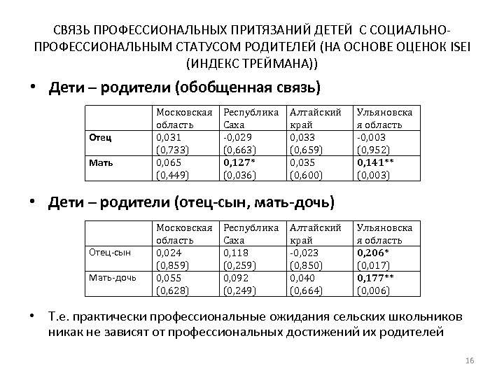 СВЯЗЬ ПРОФЕССИОНАЛЬНЫХ ПРИТЯЗАНИЙ ДЕТЕЙ С СОЦИАЛЬНОПРОФЕССИОНАЛЬНЫМ СТАТУСОМ РОДИТЕЛЕЙ (НА ОСНОВЕ ОЦЕНОК ISEI (ИНДЕКС ТРЕЙМАНА))
