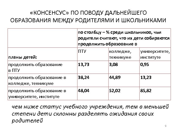  «КОНСЕНСУС» ПО ПОВОДУ ДАЛЬНЕЙШЕГО ОБРАЗОВАНИЯ МЕЖДУ РОДИТЕЛЯМИ И ШКОЛЬНИКАМИ планы детей: продолжить образование