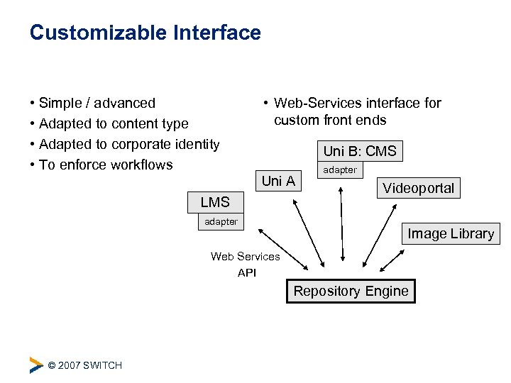 Customizable Interface • Simple / advanced • Adapted to content type • Adapted to
