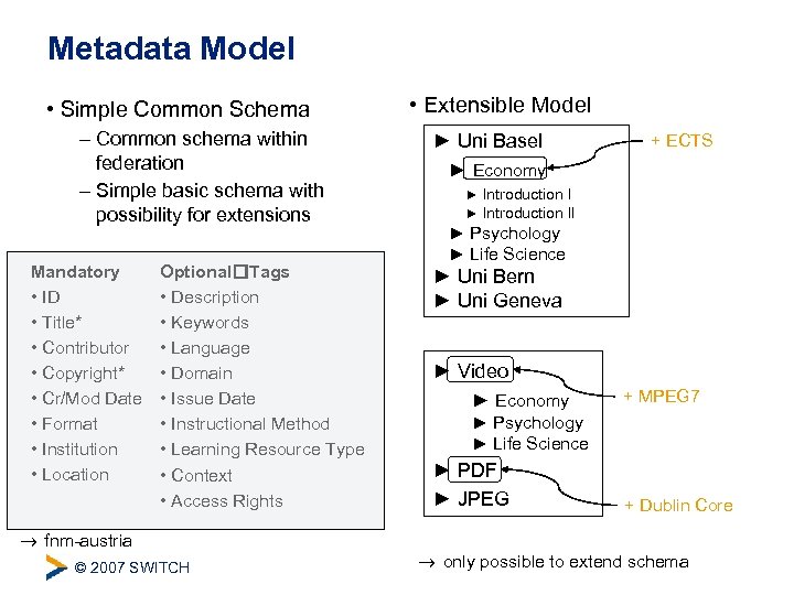 Metadata Model • Simple Common Schema – Common schema within federation – Simple basic