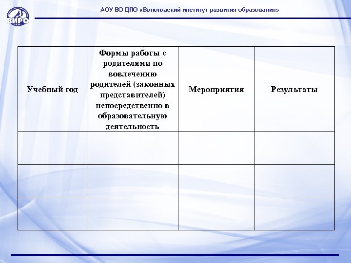 АОУ ВО ДПО «Вологодский институт развития образования» Учебный год Формы работы с родителями по