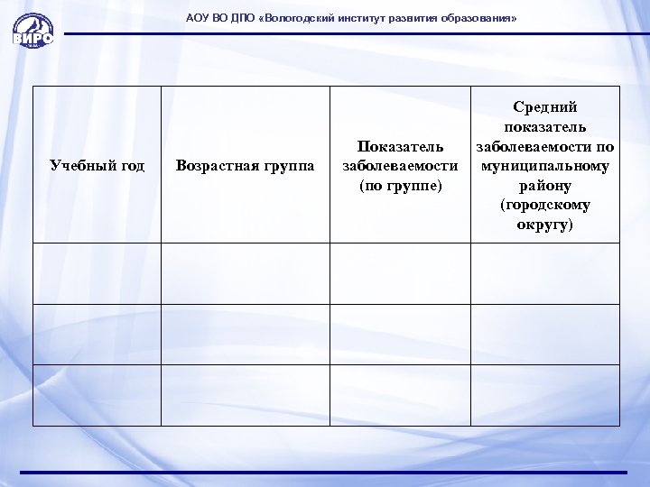АОУ ВО ДПО «Вологодский институт развития образования» Учебный год Возрастная группа Показатель заболеваемости (по