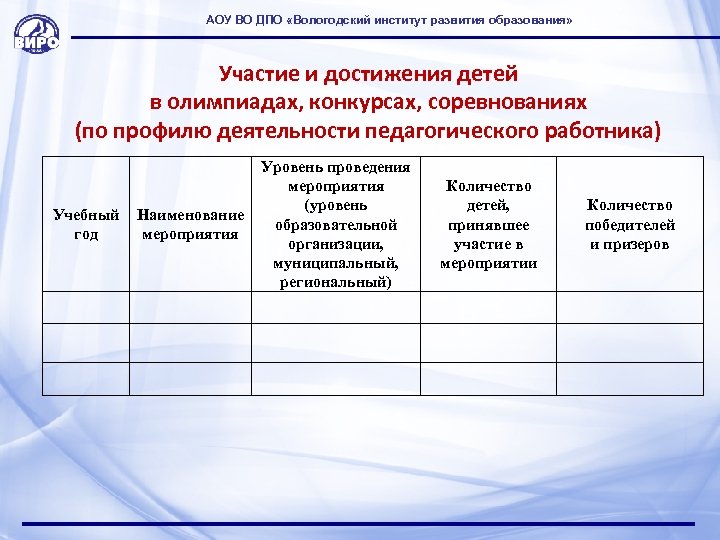 АОУ ВО ДПО «Вологодский институт развития образования» Участие и достижения детей в олимпиадах, конкурсах,