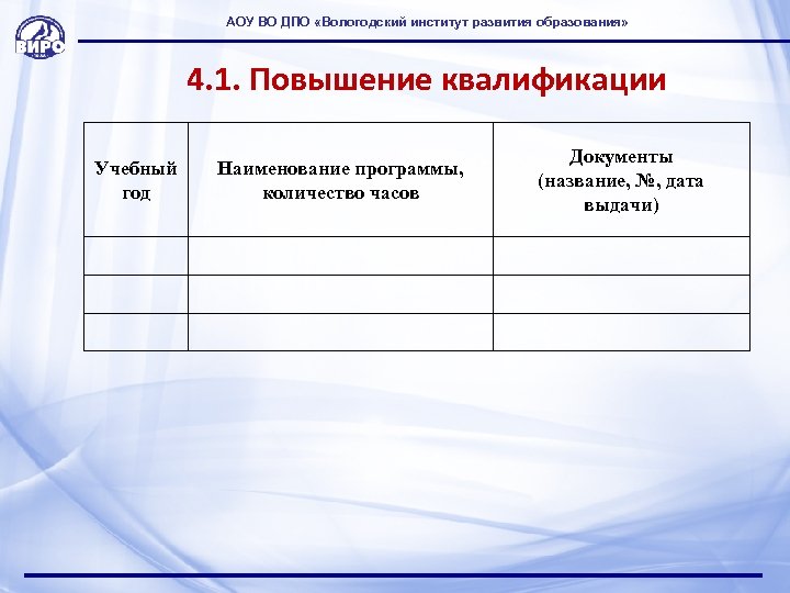 АОУ ВО ДПО «Вологодский институт развития образования» 4. 1. Повышение квалификации Учебный год Наименование