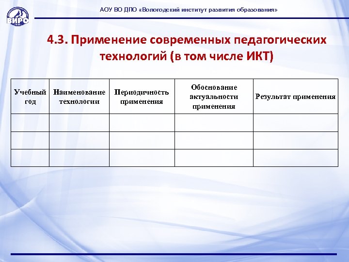АОУ ВО ДПО «Вологодский институт развития образования» 4. 3. Применение современных педагогических технологий (в
