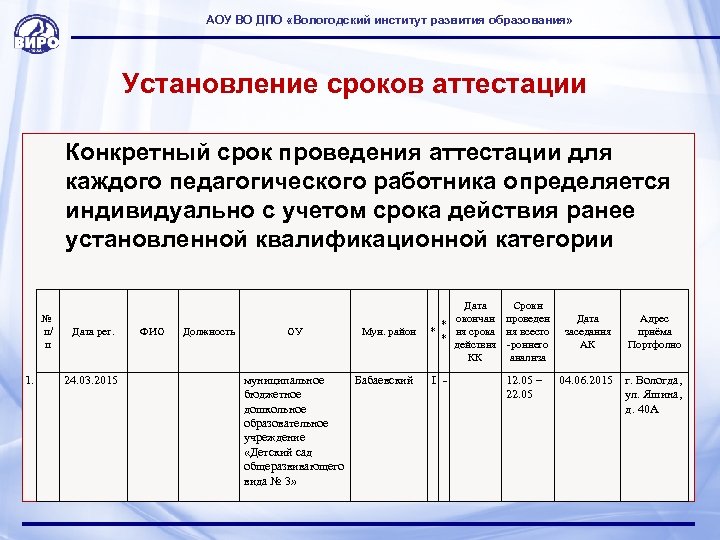 Аттестации работников доу