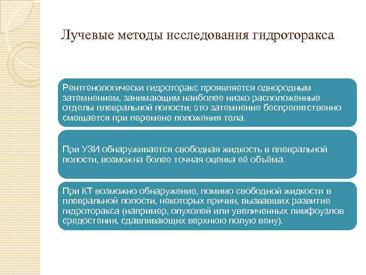 Лучевые методы исследования гидроторакса Рентгенологически гидроторакс проявляется однородным затемнением, занимающим наиболее низко расположенные отделы