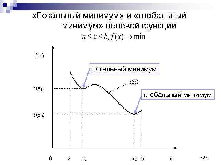  «Локальный минимум» и «глобальный минимум» целевой функции локальный минимум глобальный минимум 121 