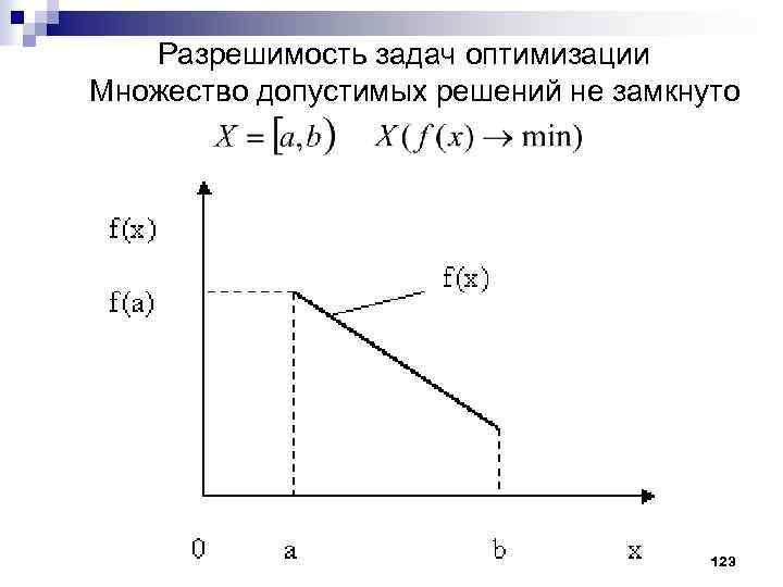 Разрешимость задач оптимизации Множество допустимых решений не замкнуто 123 