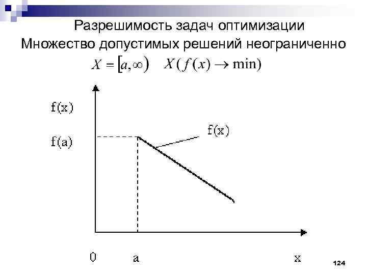 Разрешимость задач оптимизации Множество допустимых решений неограниченно 124 