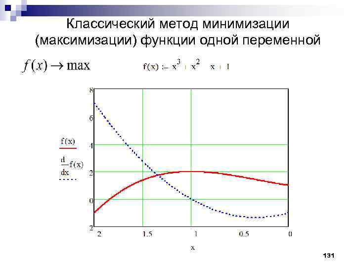 Классический метод минимизации (максимизации) функции одной переменной 131 