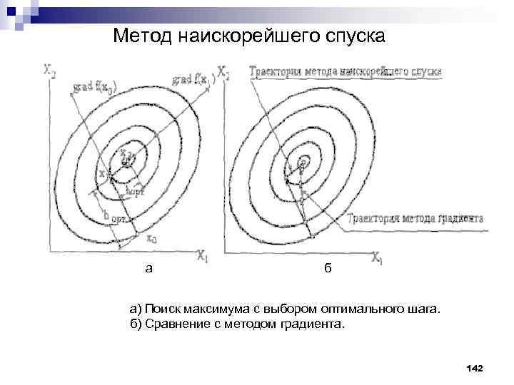 Метод наискорейшего спуска а б а) Поиск максимума с выбором оптимального шага. б) Сравнение