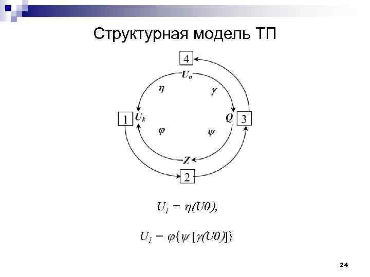 Структурная модель ТП U 1 = U 0 U 1 = { [ U