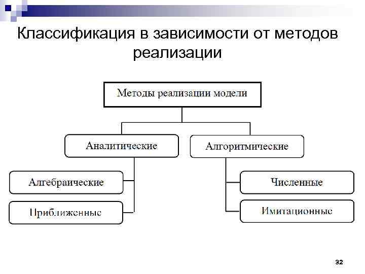 Классификация в зависимости от методов реализации 32 