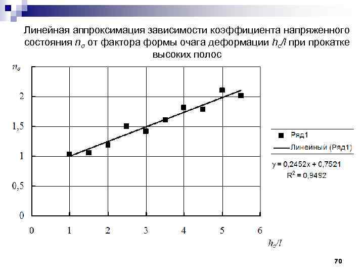 Линейная аппроксимация зависимости коэффициента напряженного состояния nσ от фактора формы очага деформации hc/l при