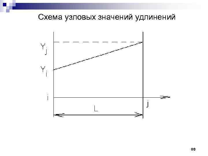 Схема узловых значений удлинений 80 