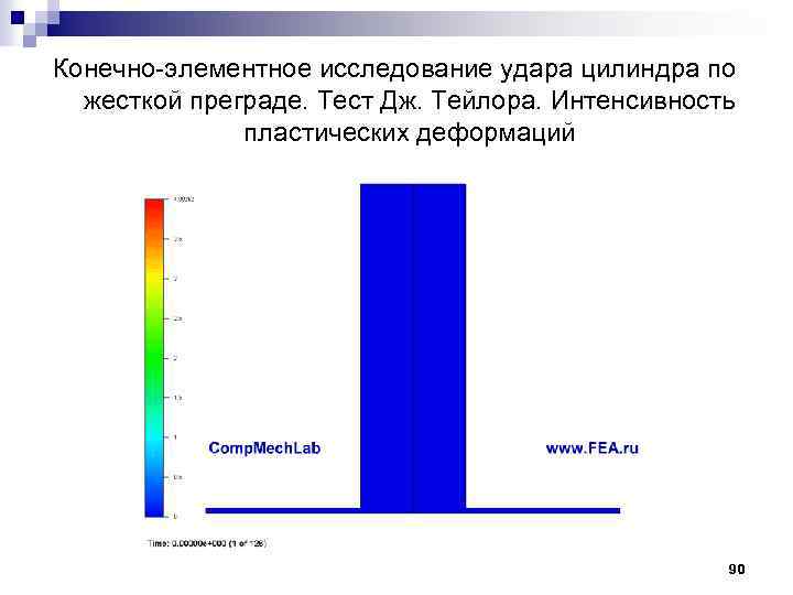 Конечно элементное исследование удара цилиндра по жесткой преграде. Тест Дж. Тейлора. Интенсивность пластических деформаций