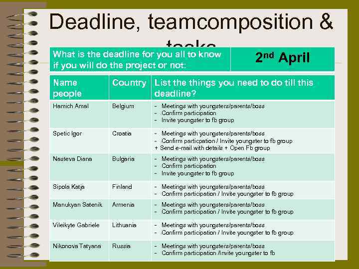 Deadline, teamcomposition & tasks What is the deadline for you all to know 2
