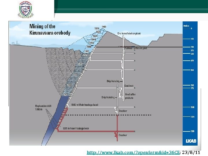 http: //www. lkab. com/? openform&id=36 CE: 23/8/11 