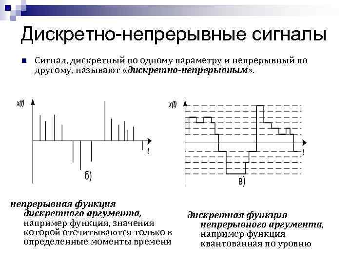 Дискретным называют сигнал