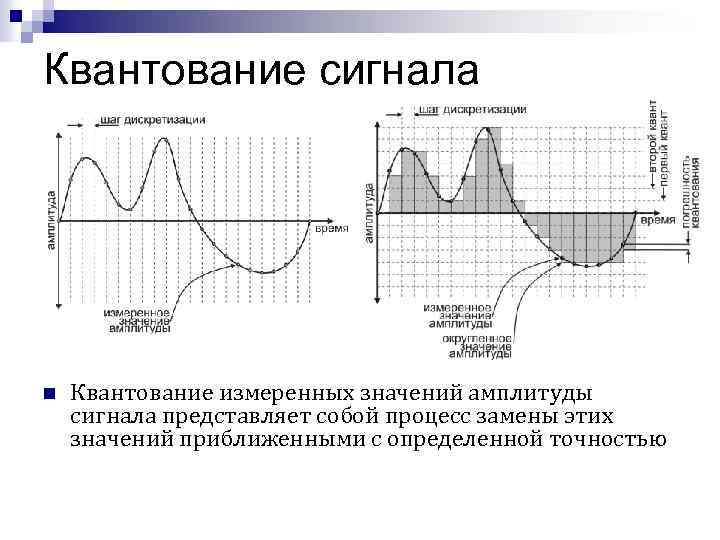 Квантование сигнала n Квантование измеренных значений амплитуды сигнала представляет собой процесс замены этих значений