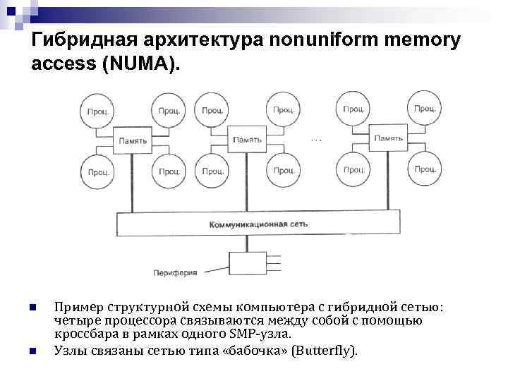 Гибридная схема это