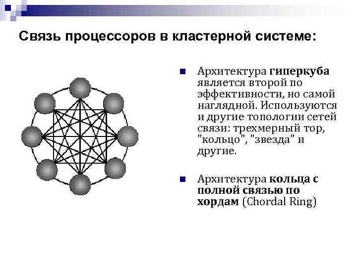 Связь процессоров в кластерной системе: n Архитектура гиперкуба является второй по эффективности, но самой