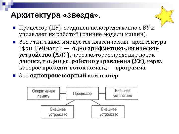 Архитектура «звезда» . n n n Процессор (ЦУ) соединен непосредственно с ВУ и управляет