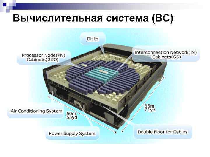 Вычислительная система (ВС) 