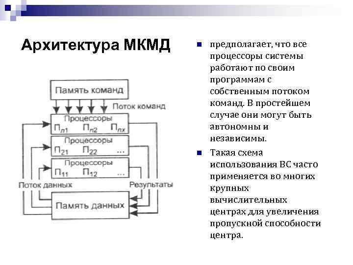 Архитектура МКМД n n предполагает, что все процессоры системы работают по своим программам с