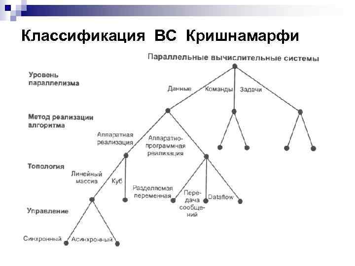 Классификация ВС Кришнамарфи 