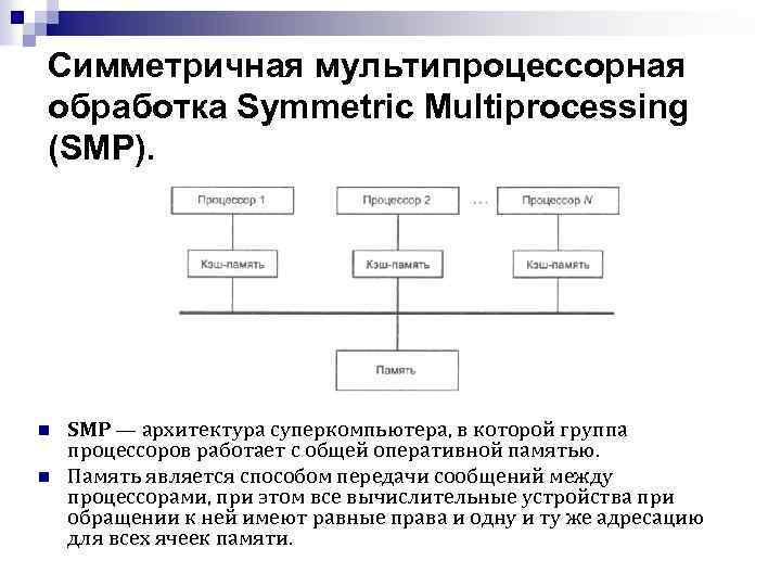 Симметричная мультипроцессорная обработка Symmetric Multiprocessing (SMP). n n SMP — архитектура суперкомпьютера, в которой