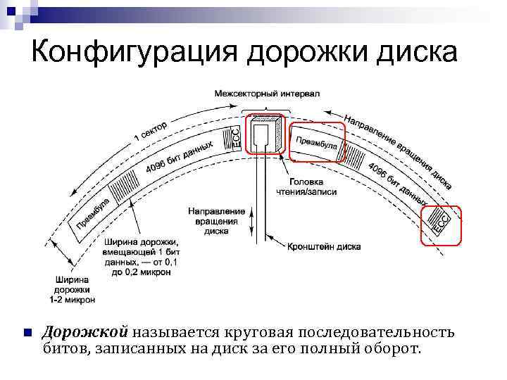 Дорожки диска. Пластинка ширина дорожки. Круговая последовательность. Служебная дорожка на дисках. Ширина дорожки DVD.