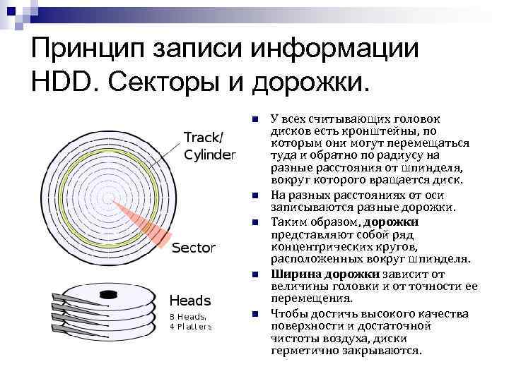 Принцип записи информации на жесткий диск